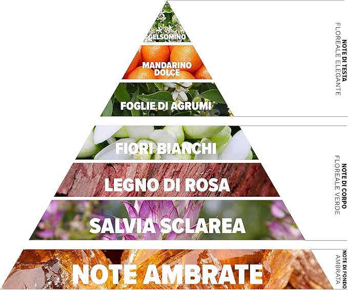 EAU DE PARFUM GELSOMINO DI SICILIA, FLOREALE DOLCE - immagine 3