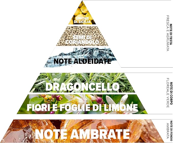 EAU DE PARFUM LIMONE DI SICILIA, PROFUMO AGRUMATO - immagine 3